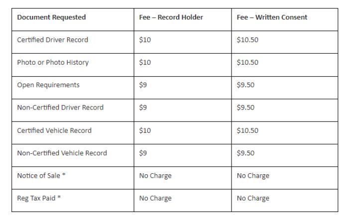 Fee Chart